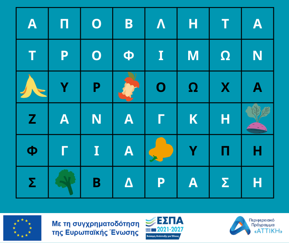 ΑΠΟΒΛΗΤΑ ΤΡΟΦΙΜΩΝ - ανάγκη για δράση 