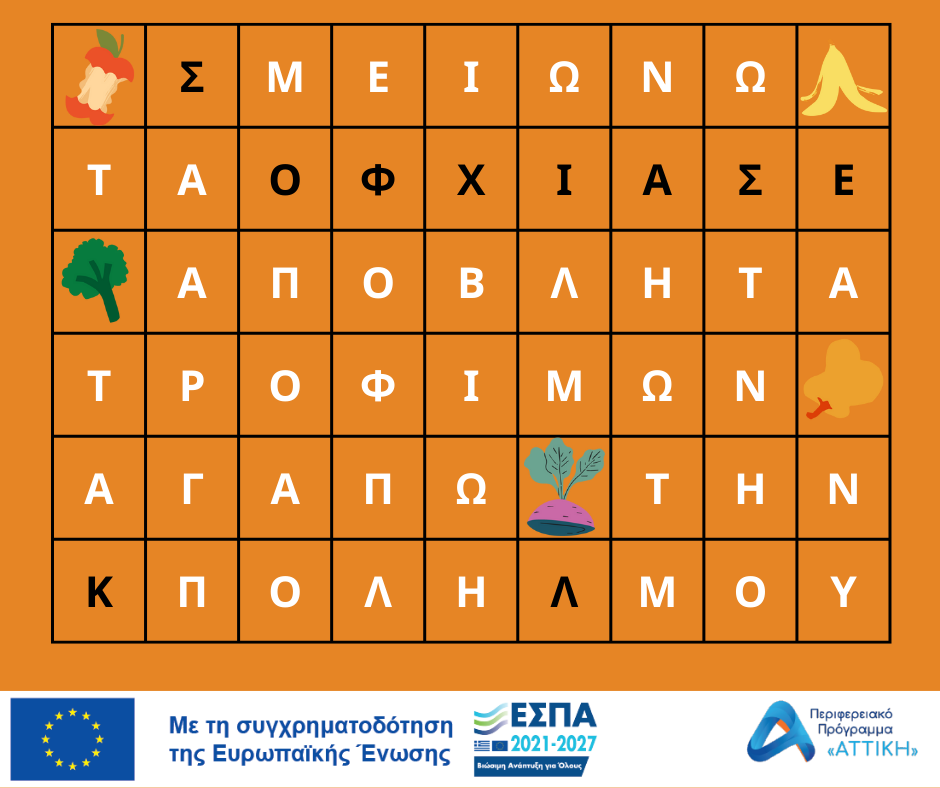 ΑΠΟΒΛΗΤΑ ΤΡΟΦΙΜΩΝ - ανάγκη για δράση 