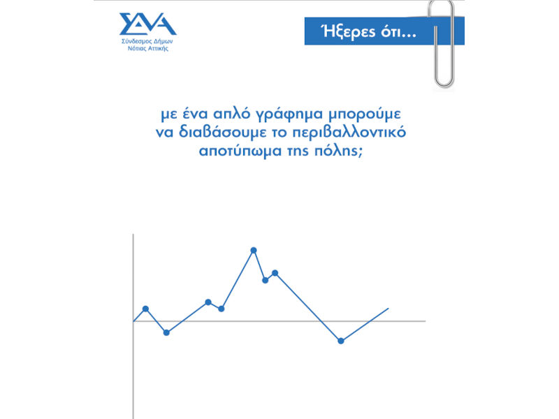 Ήξερες ότι... με ένα απλό γράφημα μπορούμε να διαβάσουμε το περιβαλλοντικό αποτύπωμα της πόλης;