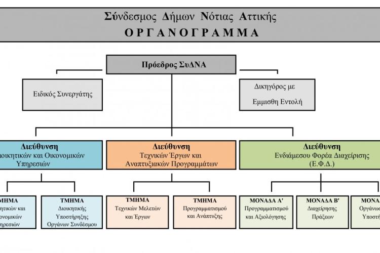 Διαδικτυακή Ημερίδα ενημέρωσης από το ΣυΔΝΑ και το Δήμο Παλαιού Φαλήρου για το έργο: "Δράσεις για τη Βελτίωση της Απασχολησιμότητας"